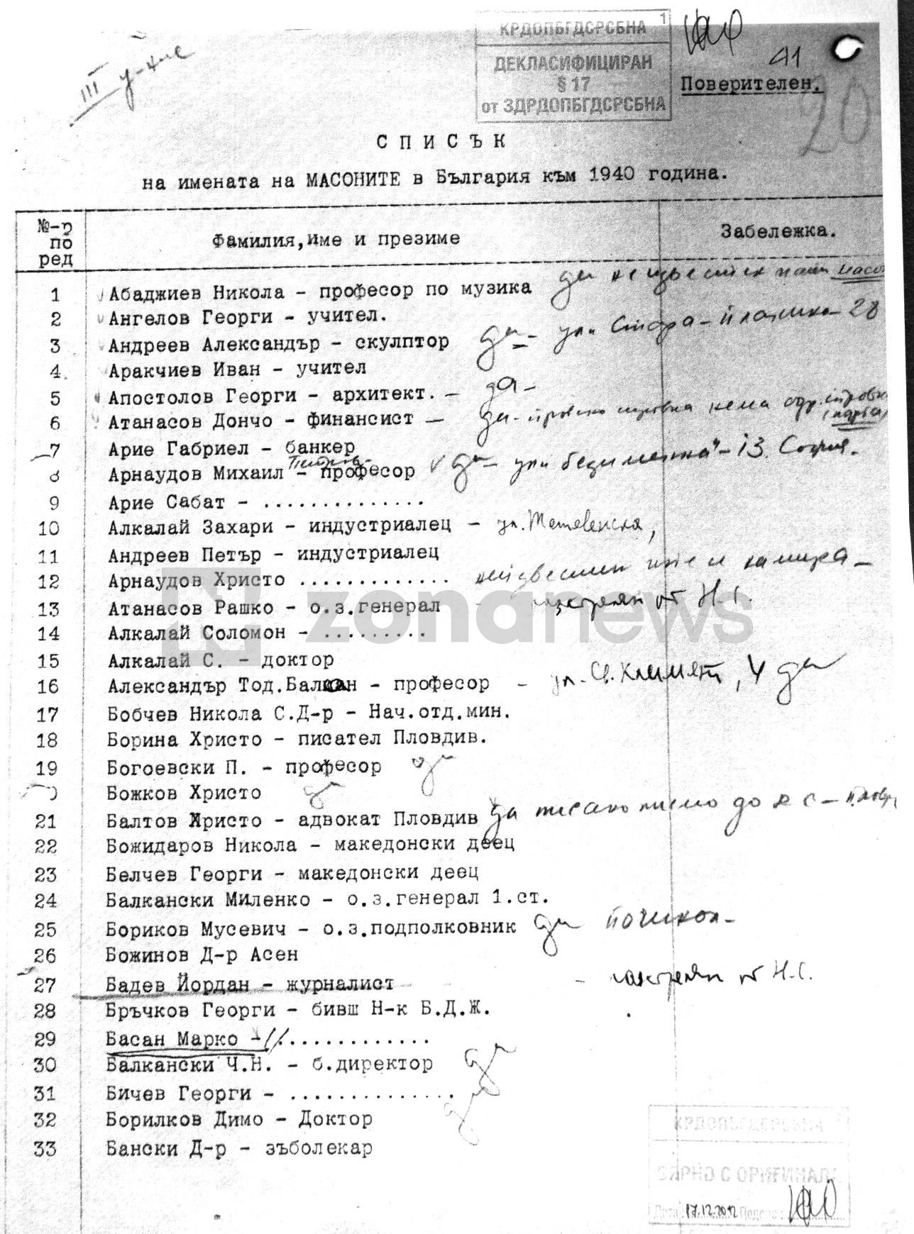 Документи от архива на КОМДОС за българското масонство (4)